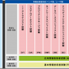 基本情報くらいとればいいじゃん。システム開発者なら。