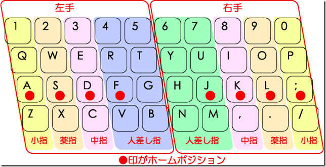 TouchTyping_HomePosition_QWERTY