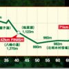 トイレを制するものはレースを制す ～野辺山100km完走記 その5～