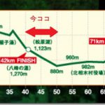 八峰の湯から滝見の湯へ ～野辺山100km完走記 その6～