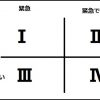 ブログと掃除と未来投資と