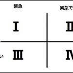 ブログと掃除と未来投資と